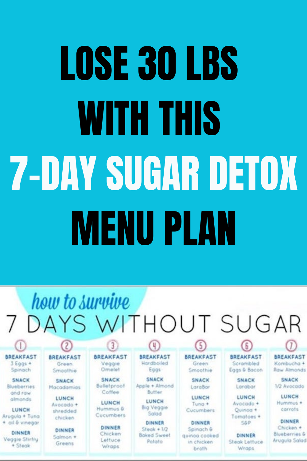 Lose 30 Lbs With This 7 Day Sugar Detox Menu Plan Daily Gardening Mag 6257